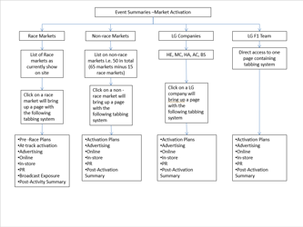 Approval path